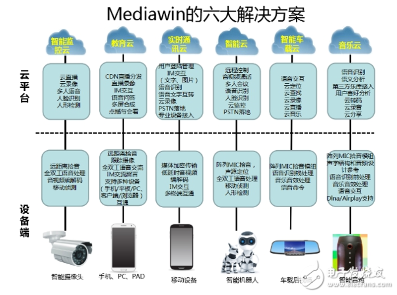 南京佐芯威电子科技有限公司：以故事打动人，讲述“佐心科技”的成长之路